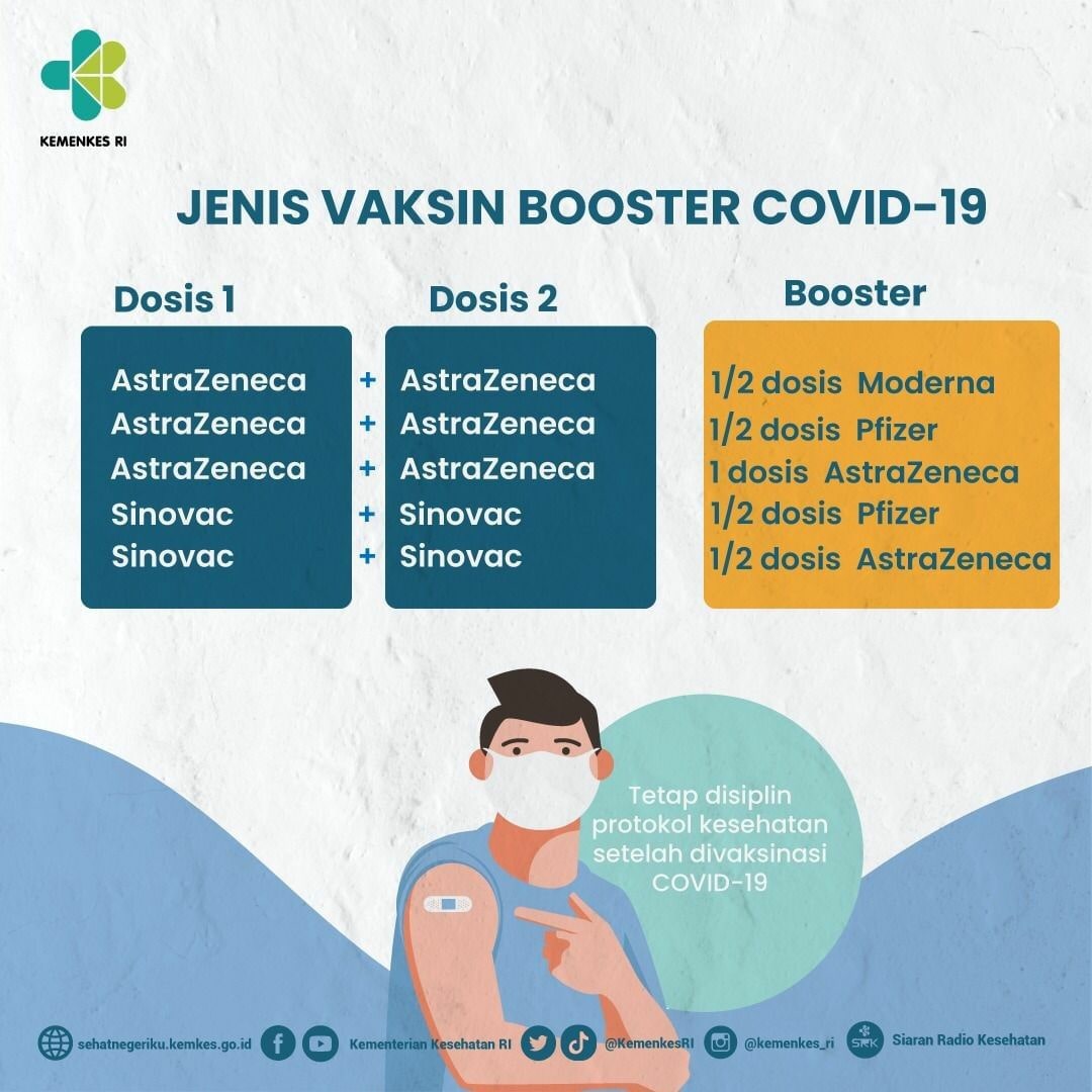 Update Kombinasi Vaksinasi Booster Covid-19