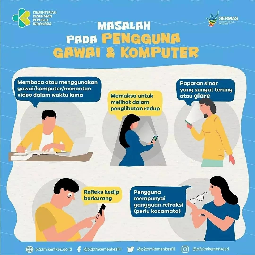 Gambar 1